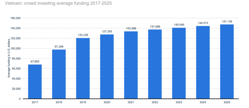 fintech-vietnam-report-9