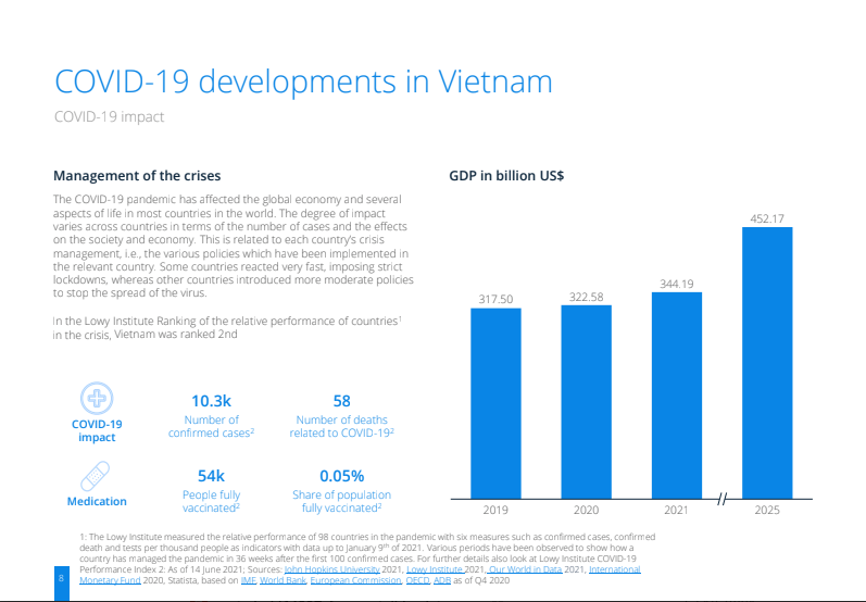 vietnam-2021-1