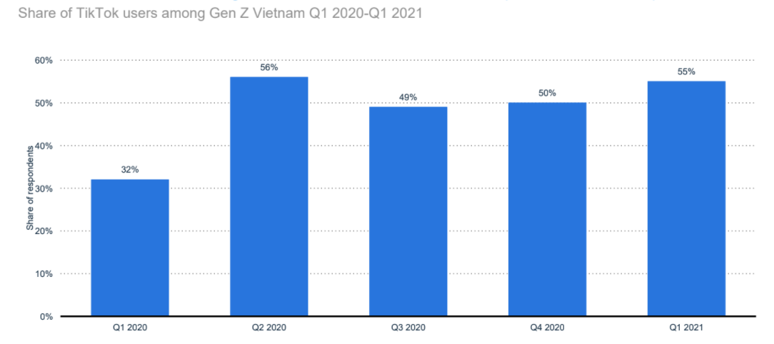 Internet-usage-in-Vietnam-8