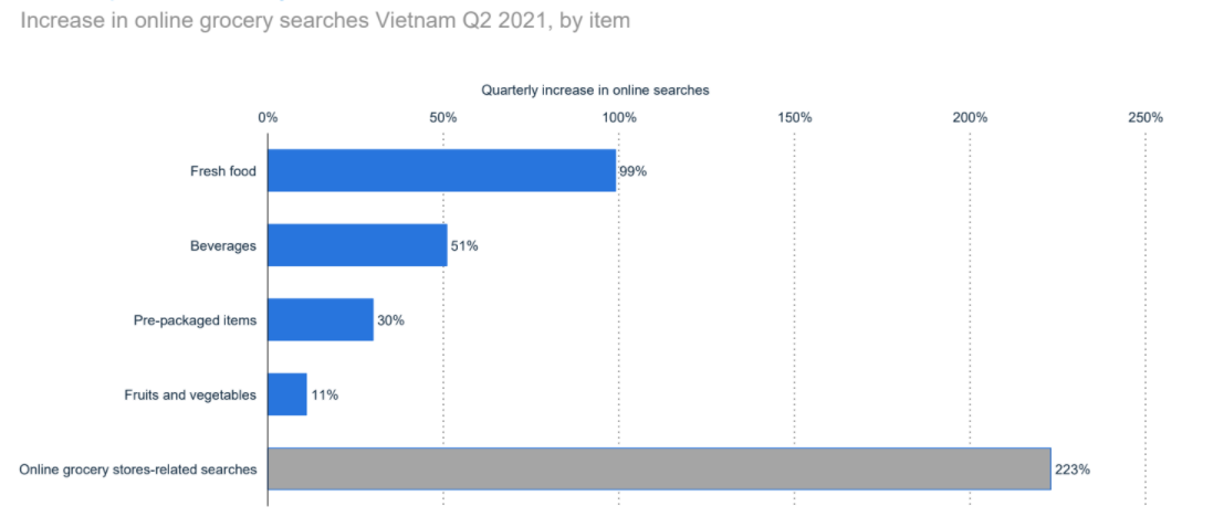 Online food delivery in Vietnam 8