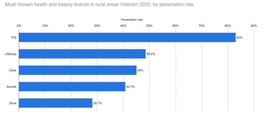 fmcg-in-vietnam-2020-12