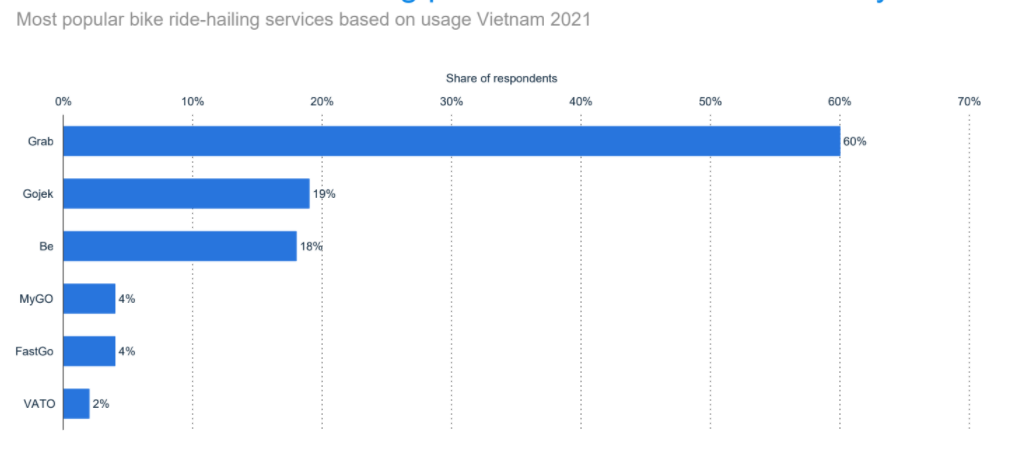 ride-hailing-market-in-Vietnam-6