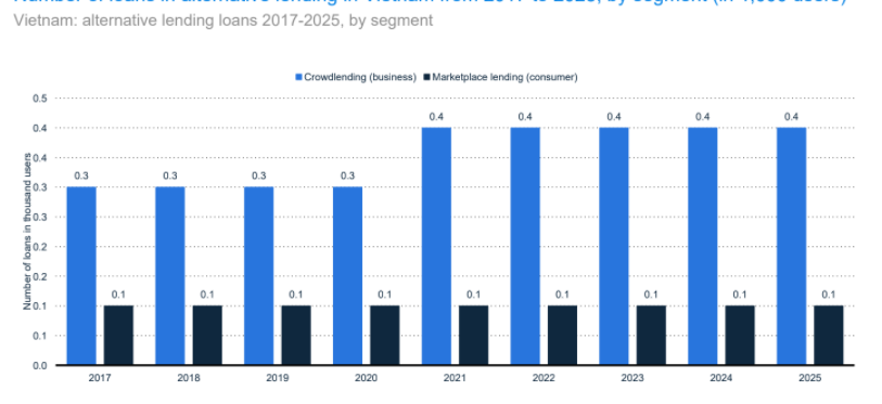 fintech-vietnam-report-7