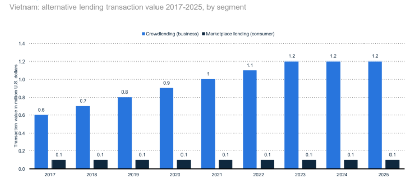 fintech-vietnam-report-6