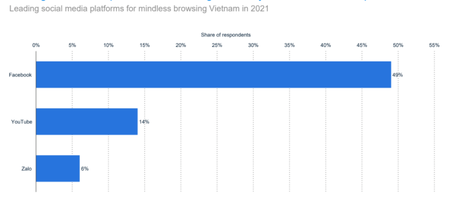 social-media-vietnam-2020-9