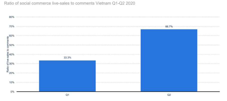social-media-vietnam-2020-13