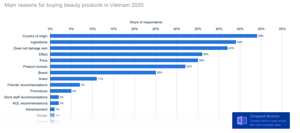 cosmetics-market-in-vietnam-8