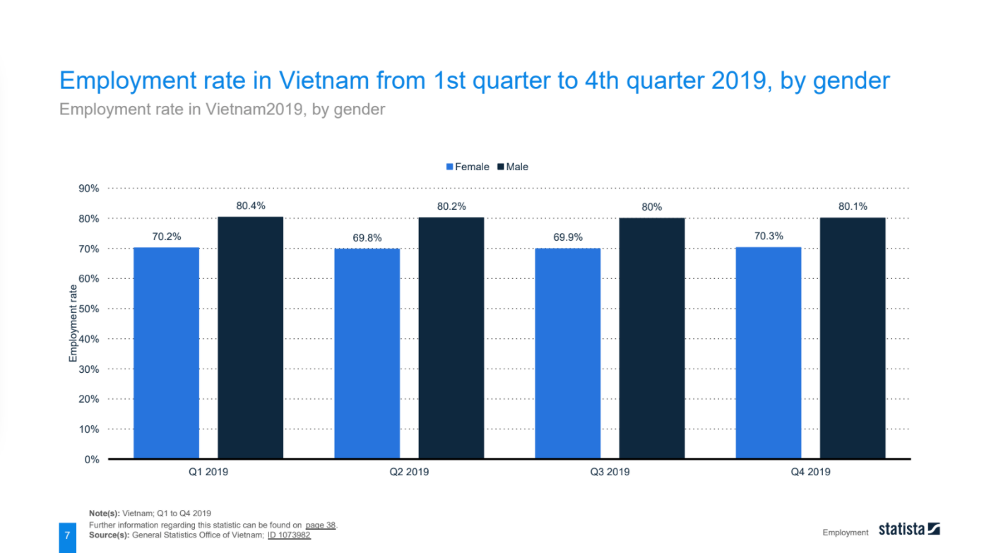 employment-in-vietnam-4