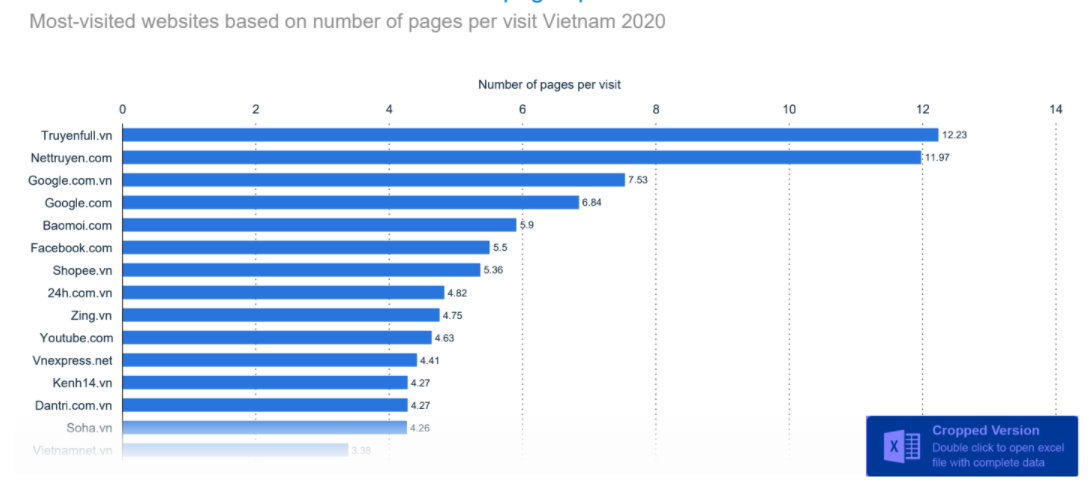 Internet-usage-in-Vietnam-4