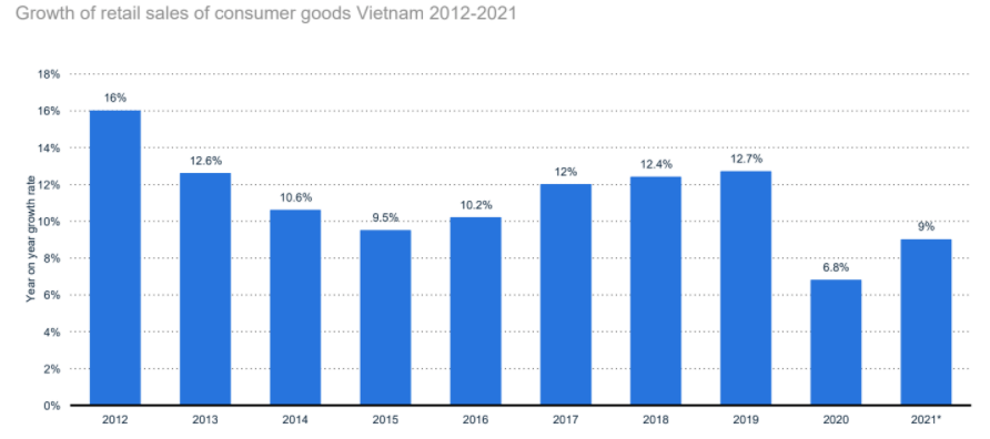 fmcg-in-vietnam-2020-1