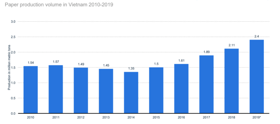 chemicals-and-resources-in-vietnam-report-2020-12