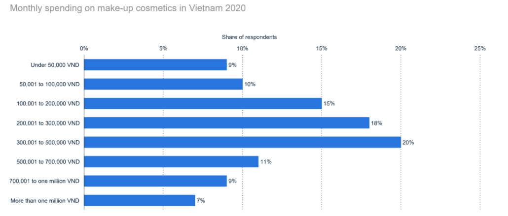 cosmetics-market-in-vietnam-10