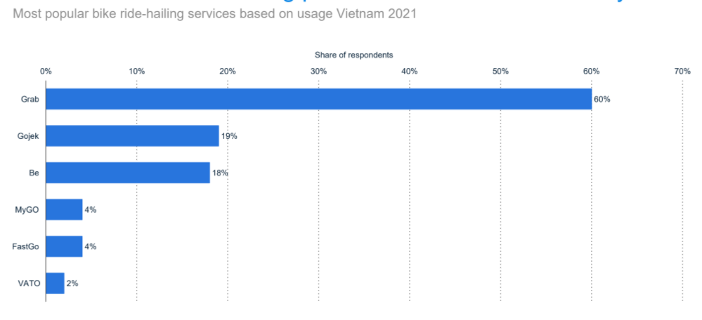 mobile-apps-in-Vietnam-13