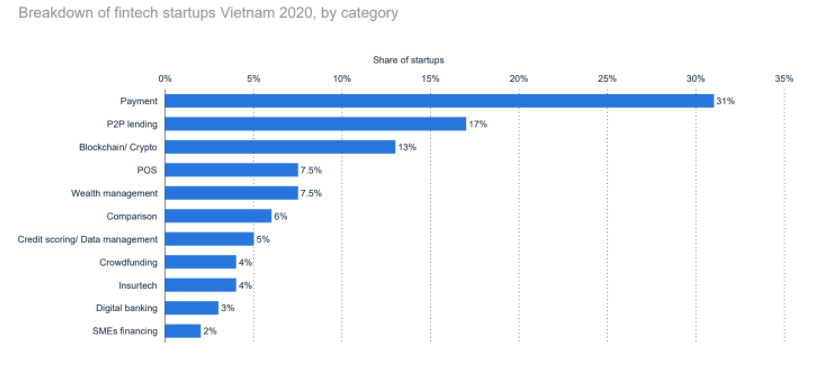 fintech-vietnam-report-3