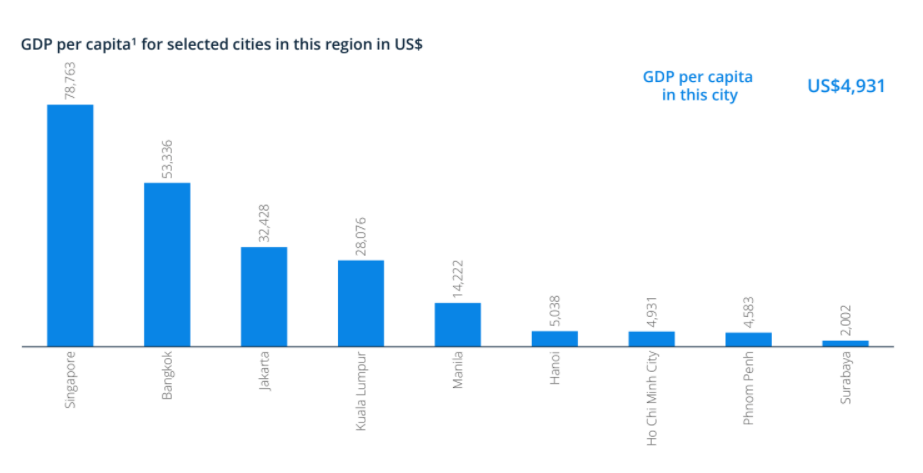 ho-chi-minh-city-report-2021-5