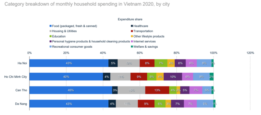 fmcg-in-vietnam-2020-3