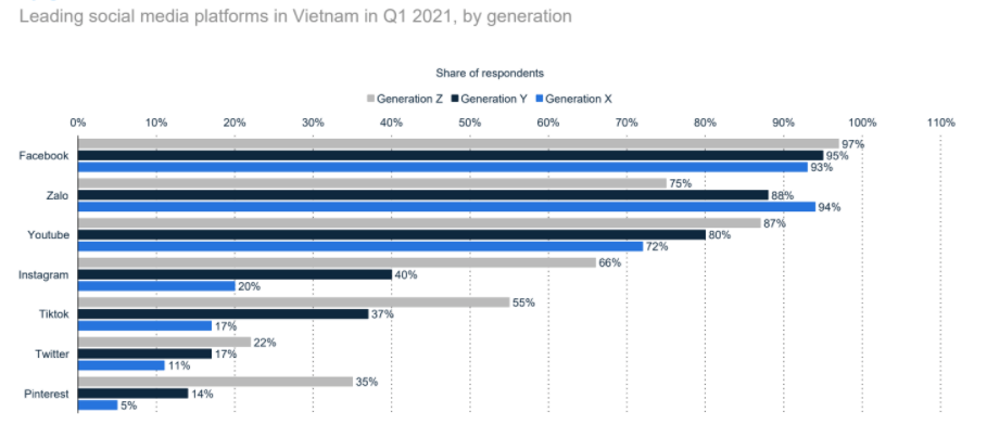 social-media-vietnam-2020-8