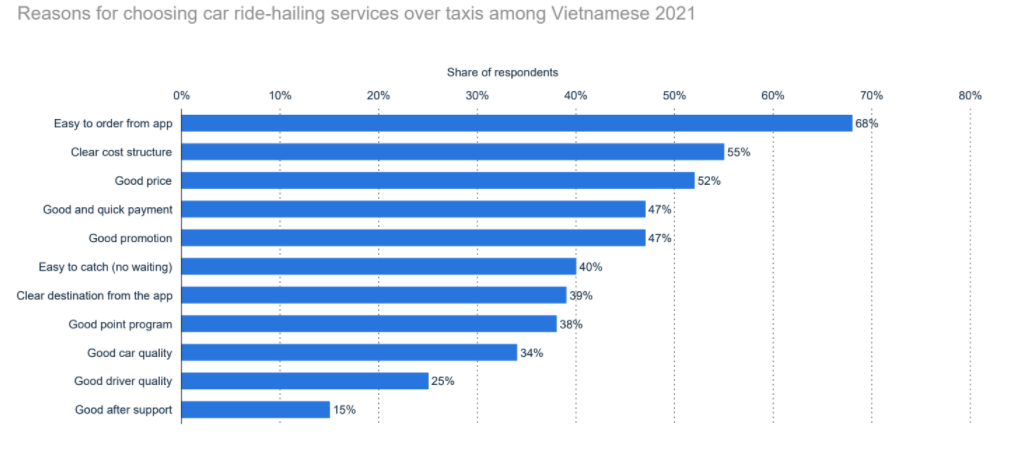 ride-hailing-market-in-Vietnam-11