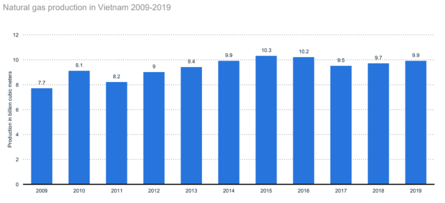 chemicals-and-resources-in-vietnam-report-2020-6