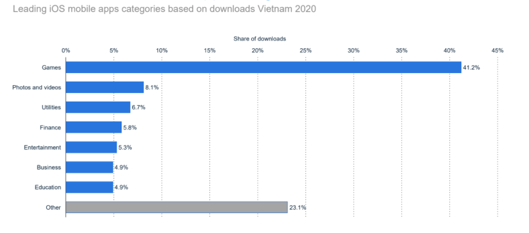 mobile-apps-in-Vietnam-4