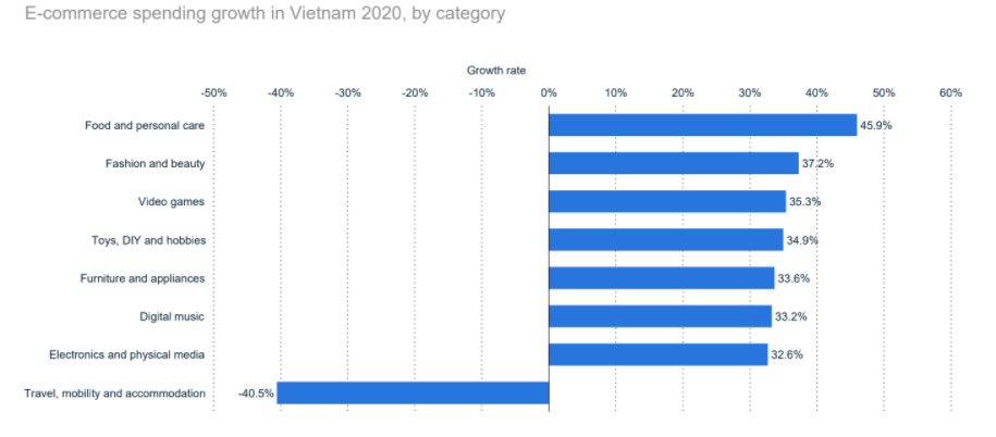 Online travel market in Vietnam 7