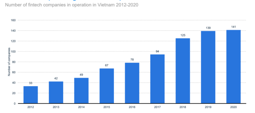 fintech-vietnam-report-2