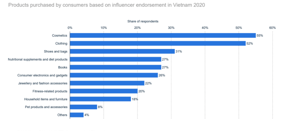 social-media-vietnam-2020-12