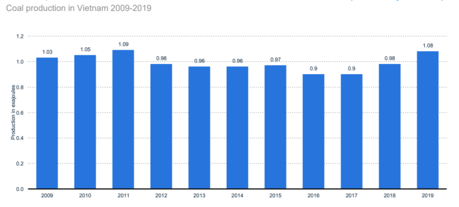 chemicals-and-resources-in-vietnam-report-2020-7