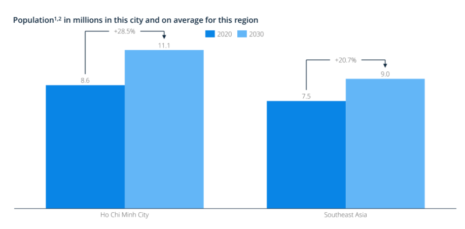 ho-chi-minh-city-report-2021-2