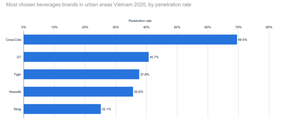 fmcg-in-vietnam-2020-7