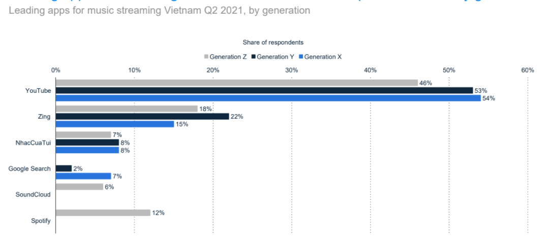 streaming in vietnam 10