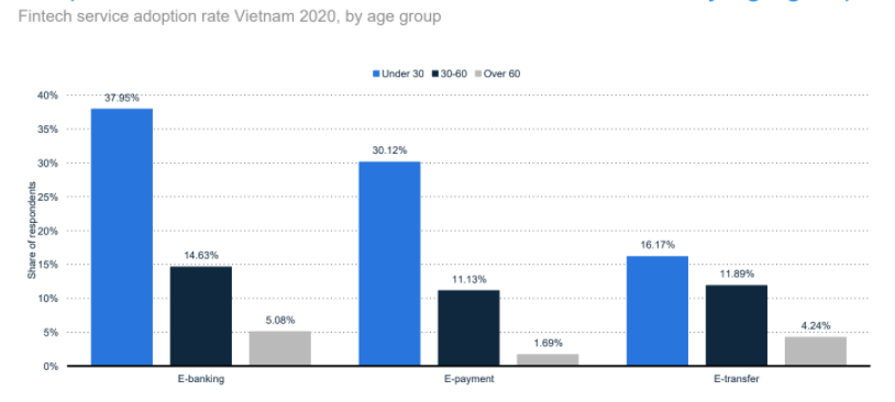 fintech-vietnam-report-10