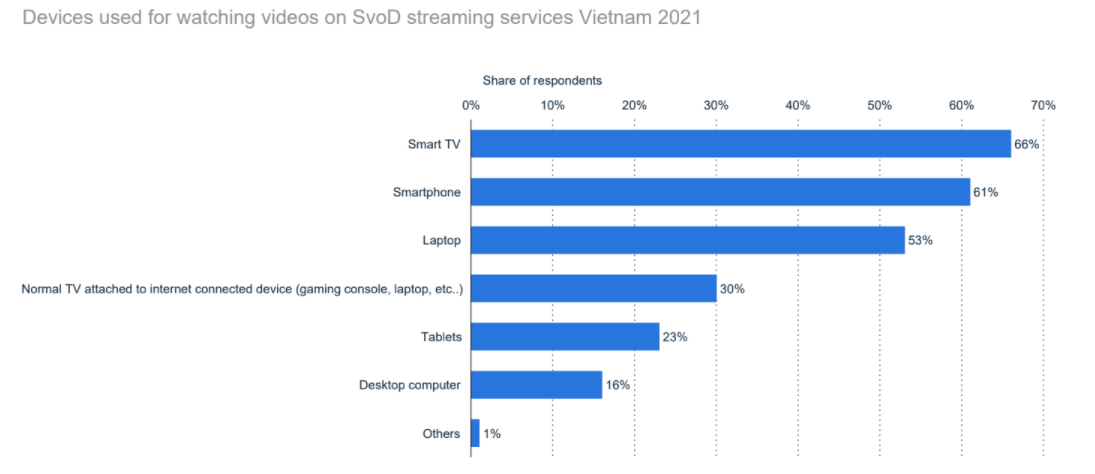 streaming in vietnam 12