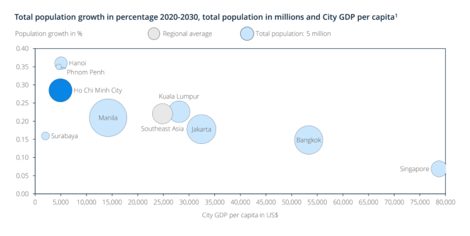 ho-chi-minh-city-report-2021-6