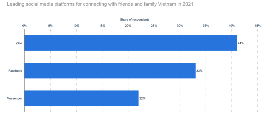 social-media-vietnam-2020-10