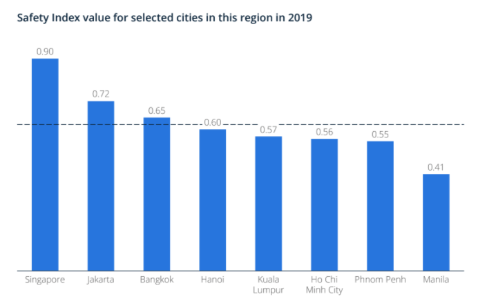 ho-chi-minh-city-report-2021-4