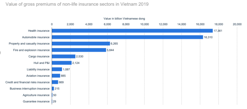 insurance-report-3