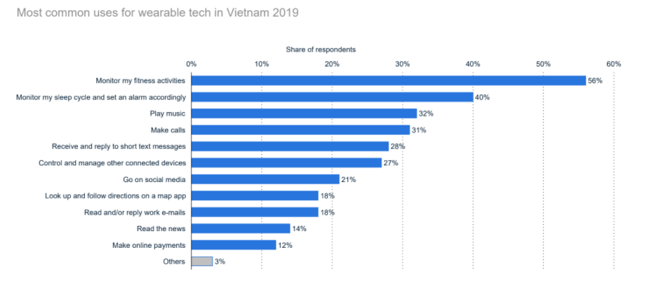 Sports-and-fitness-in-Vietnam-7