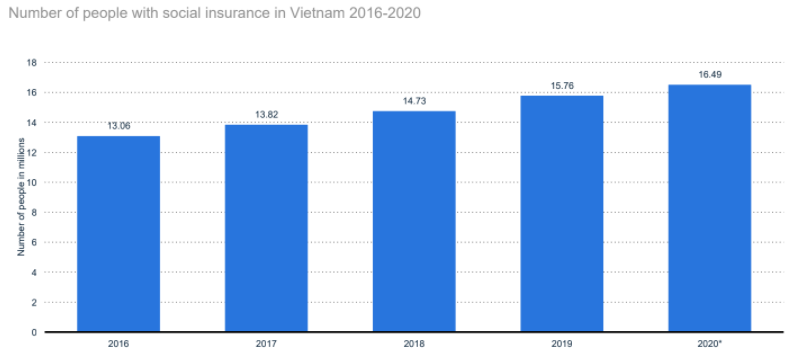 insurance-report-7