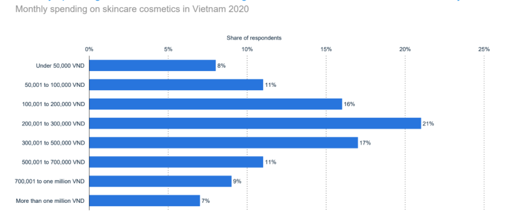 cosmetics-market-in-vietnam-9