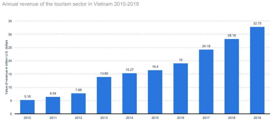 Online travel market in Vietnam 1