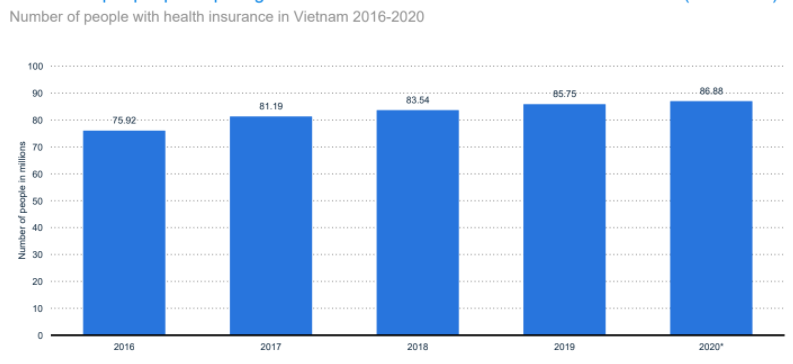 insurances-report-8