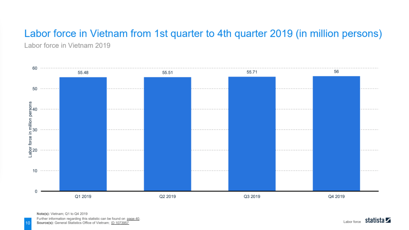 employment-in-vietnam-5