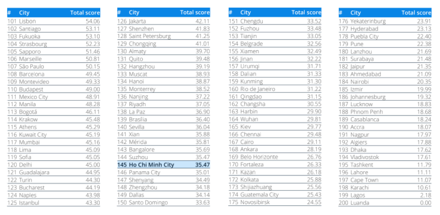 ho-chi-minh-city-report-2021-1