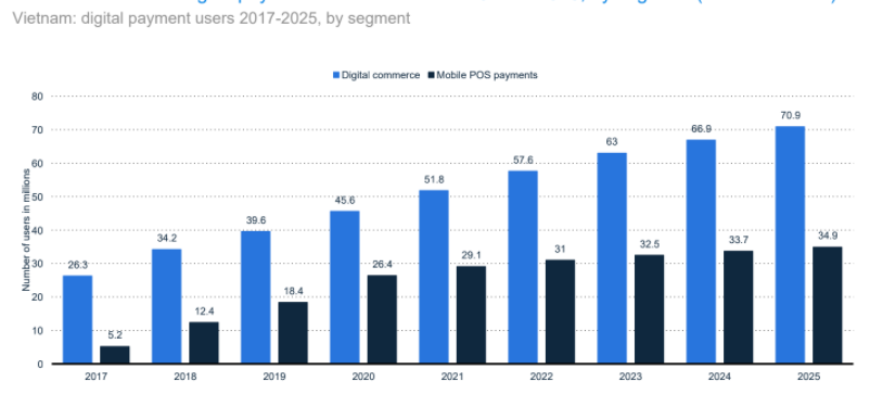 fintech-vietnam-report-5