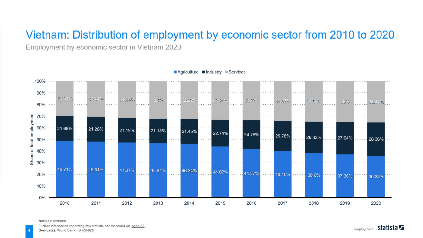 employment-in-vietnam-3