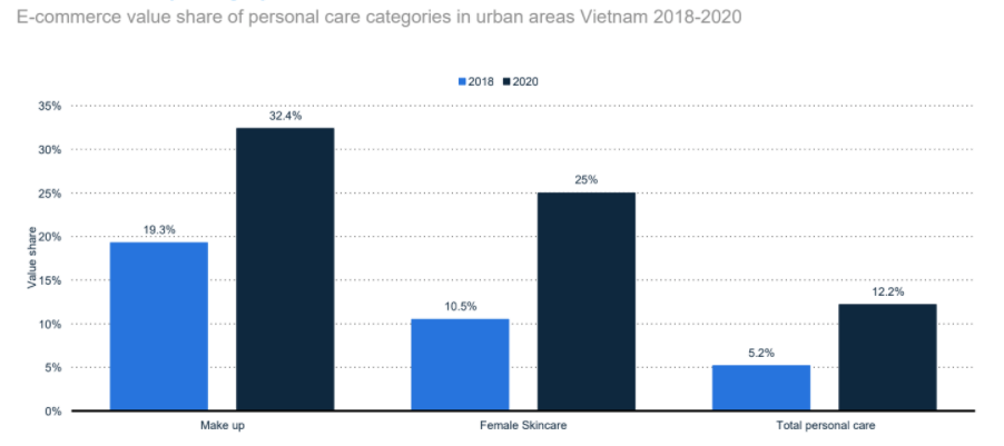 fmcg-in-vietnam-2020-14