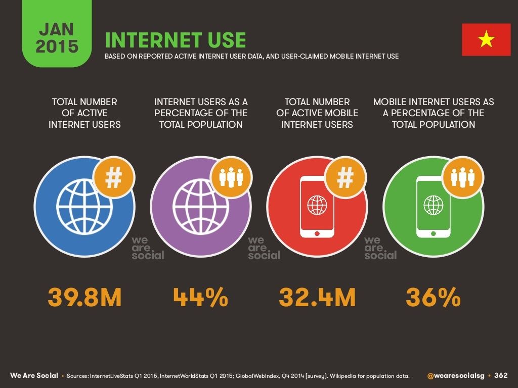 digital-2015-vietnam-4