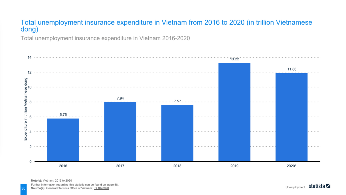 employment-in-vietnam-19