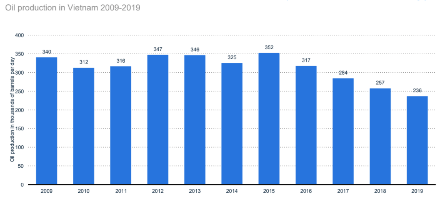 chemicals-and-resources-in-vietnam-report-2020-8